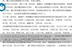 31省区市新增3例境外输入病例（全国新增本土病例最新消息）