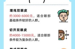 济宁哪家整形医院做双眼皮手术比较好？价格怎么样？
