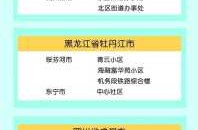 疫情中高风险地区最新名单疫情风险等级（最新|全国疫情中高风险地区名单）