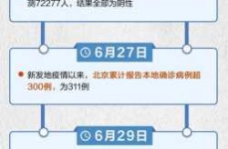 北京可能较长时期处于疫情防控状态（北京还有疫情吗现在）