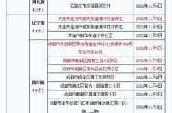 中国疫情最新数据消息中高风险地区名单（全国疫情最新中高风险地区名单）