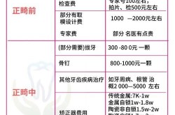 牙齿矫正费用怎样？价目表应该如何参考？