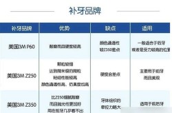 补牙要多少钱？不同材料的差异大吗？