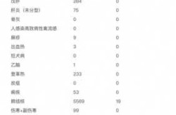 广东最近爆发的传染病2024（广州最近爆发什么病毒）