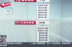 山东新增25例本土无症状感染者（山东已发现14例无症状感染者）