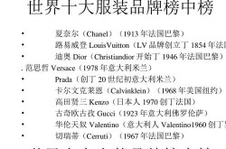 男装品牌排行榜前十名，哪个品牌更时尚？