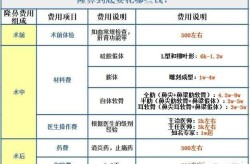 隆鼻手术价格多少钱？有没有后遗症？