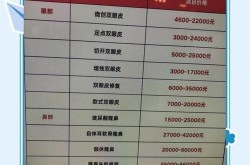 整形艳后医院好不好？有哪些项目？