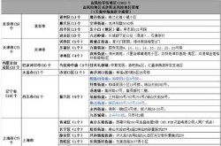 北京2地升级高风险 6地升级中风险（中风险和中高风险的区别）