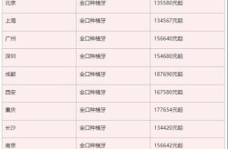 种植牙费用大揭秘：一颗大概要多少钱？