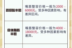 整容前应该咨询哪些问题？如何避免整形风险？