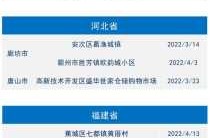 金华疫情最新数据消息中高风险地区名单（金华地区疫情最新情况）