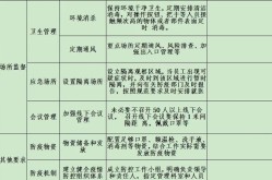 14个关键词看本轮疫情防控（疫情防控措施）