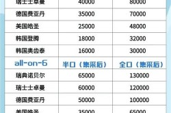 烤瓷牙多少钱一颗？和种植牙比哪个更划算？