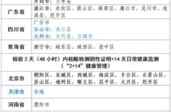 疫情中高风险地区最新名单实时查询上海（上海中高风险地区名单实时公布）