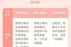 做整容手术需要多少钱？如何避免整形风险？