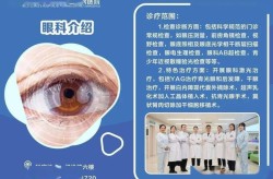 白内障手术免费政策2024年最新动态