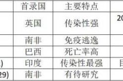深圳奥密克戎病例曾分拆北美快递（奥密克戎上一代病毒叫什么）