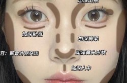 面部轮廓整形多少钱？安全吗？