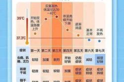 2024年12月末瘟疫就开始了（2024年有疫情吗）