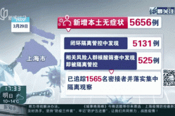上海近日感染者数量为何居高不下（上海新冠病毒感染率）