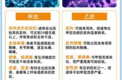 2025年2月甲流又爆发了（2025流感病毒最新症状）
