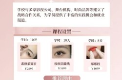 美容培训学校哪家强？培训课程全面吗？