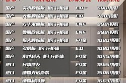 2023整形价格表揭秘，哪家医院性价比最高？