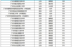 广州有哪些优秀的私立高中？如何进行选择？
