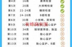 48小时核酸检测从什么时候开始算时间（48小时内核酸检测从哪个时间算）