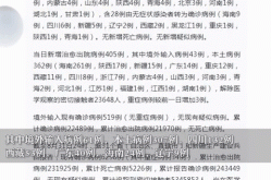 31省区市新增15例境外输入确诊（31省疫情最新消息今天）
