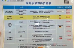 眼科手术连锁选择：哪些机构最值得信赖？