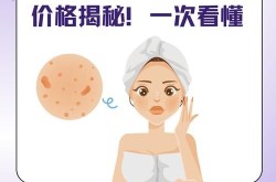 像素激光美容价格贵吗？适合什么皮肤问题？