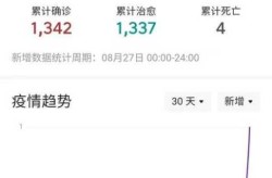 哈尔滨新增1例确诊 曾乘火车到黑河（哈尔滨今天有没有新增确诊病例）