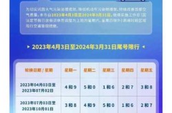 北京限号2020年时间表11月份（北京限号日期表）