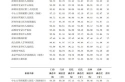 深圳人民医院整形科怎么样？有哪些特色项目？