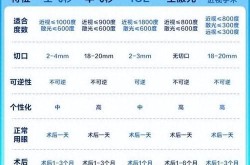 眼睛近视手术医院哪家专业？手术安全吗？