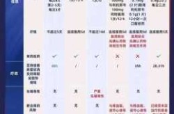 全国各城市感染高峰进度 小程序（hpv感染的高峰期）