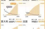 今日世界各国疫情最新数据排名（全世界疫情排名一览表最新消息）