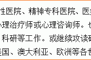 湖南性保健研究所主要研究方向是什么？