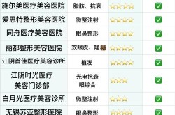 整形专家如何选择？哪些因素需要考虑？