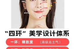 玻尿酸丰面颊多少钱？效果能维持多久？