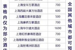 上海五星级大酒店哪家服务最好？求推荐