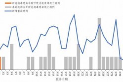 全国疫情最新情况公布（疫情通报全国最新疫情通报）