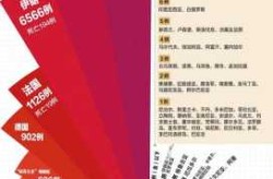 美国新冠肺炎确诊数超141万（全球新冠肺炎确诊人数）
