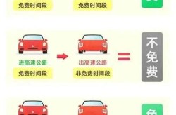 2021春节高速免费是什么时间（高速元旦免费时间表）