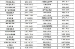 男性整容有哪些项目？哪些医院做得比较好？