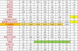 疫情中高风险地区最新名单公布（全国疫情中高风险地区名单一览表）
