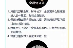 美容冠的价格和效果，与传统矫正相比有哪些优势？