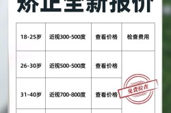 近视飞秒多少钱？术后恢复需要注意什么？